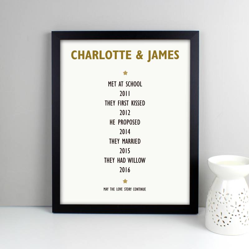 Personalised List of Love Poster Frame